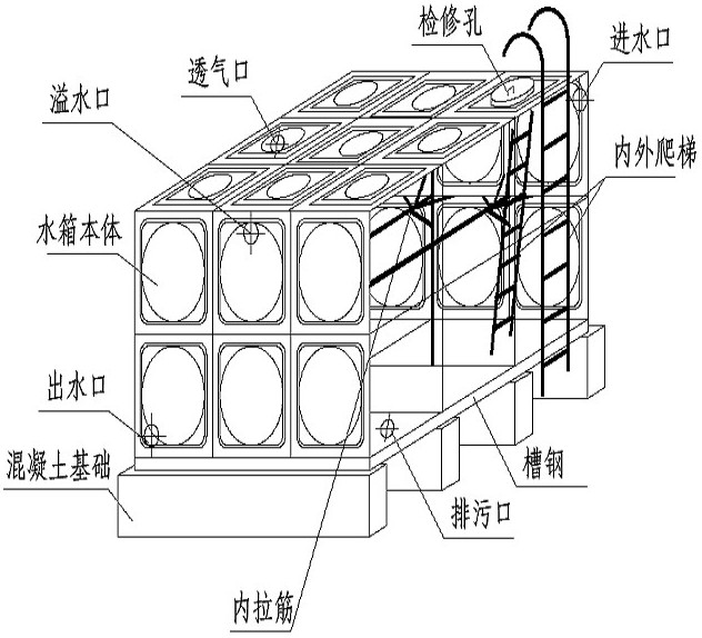 箱泵一體化無負(fù)壓供水設(shè)備系統(tǒng)的優(yōu)越性在哪里？