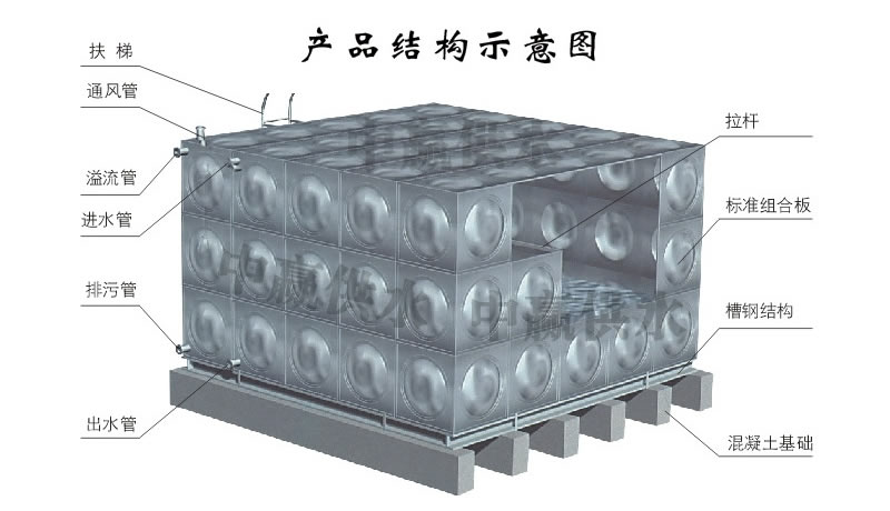 方形不銹鋼水箱，組合式不銹鋼水箱結(jié)構(gòu)圖